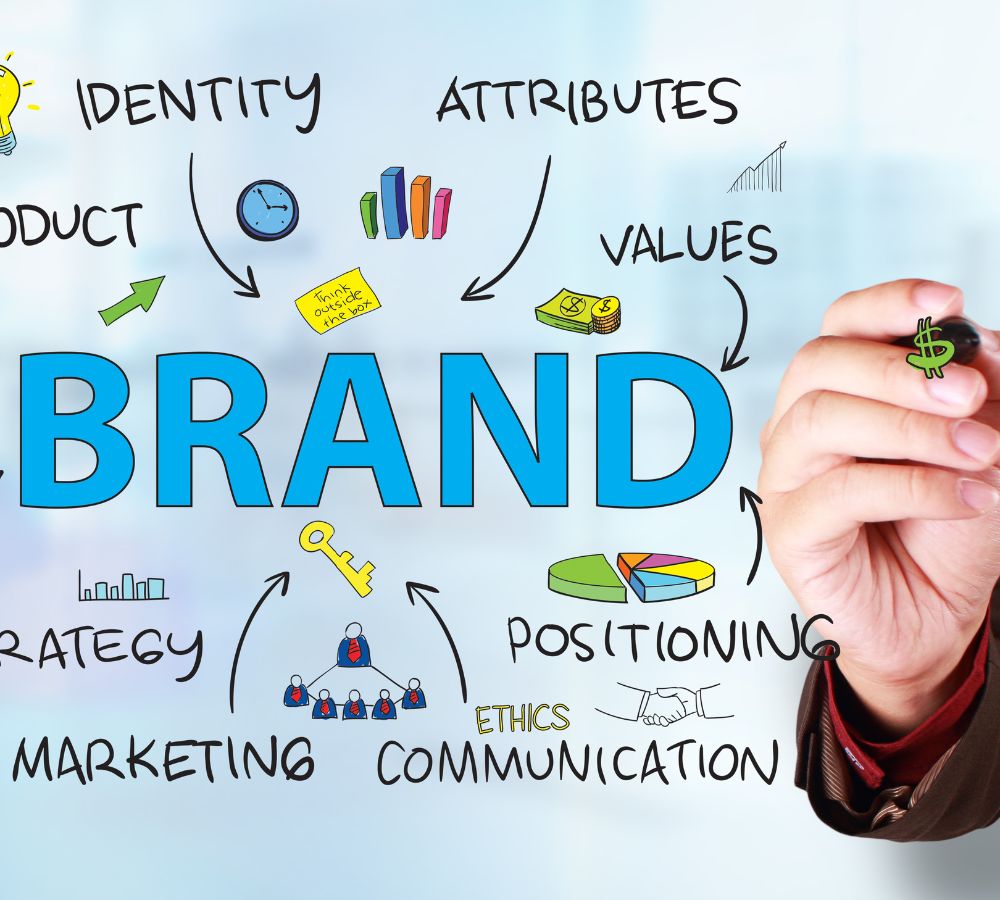 Løft dit brand med en vindende B2C-brandingstrategi